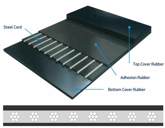 STEEL CORD - CONVEYOR BELT