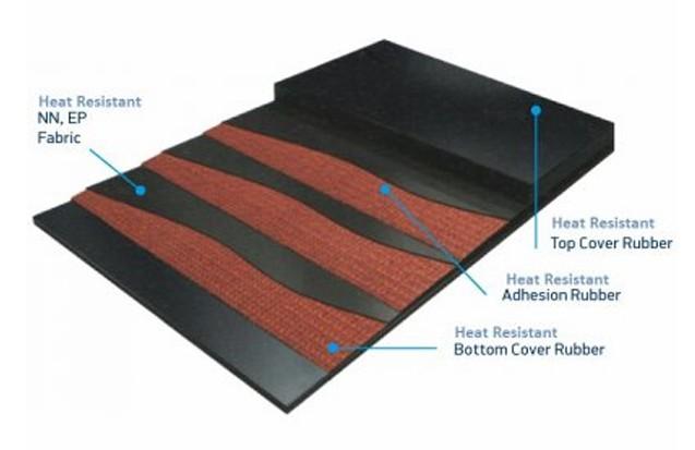 HEAT RESISTANT CONVEYOR BELT