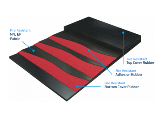 CONVEYOR BELT